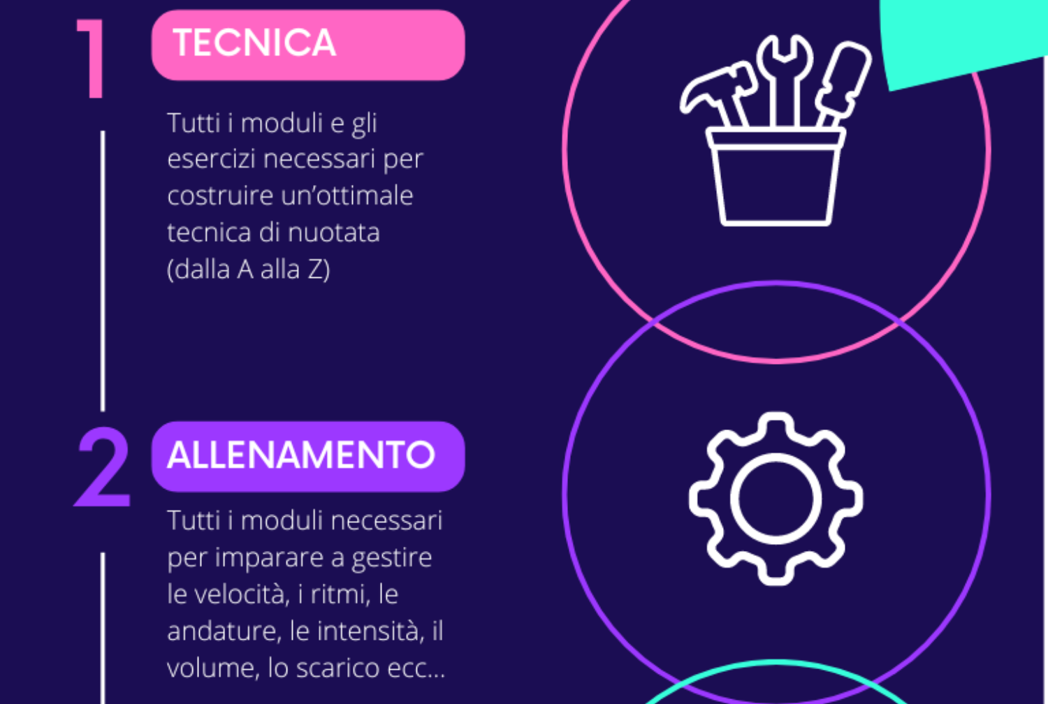 Enciclopedia del Nuotatore