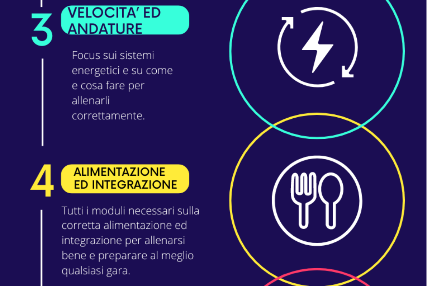 Enciclopedia del Nuotatore